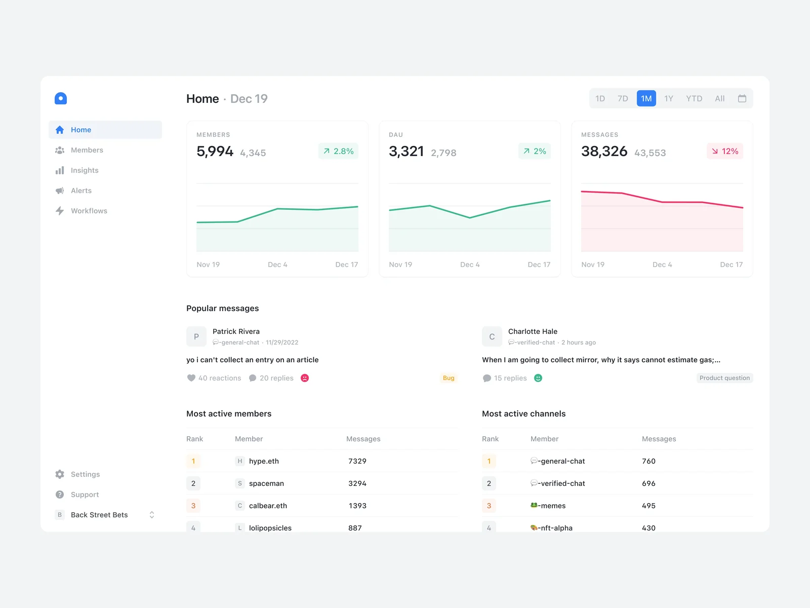Dashboard