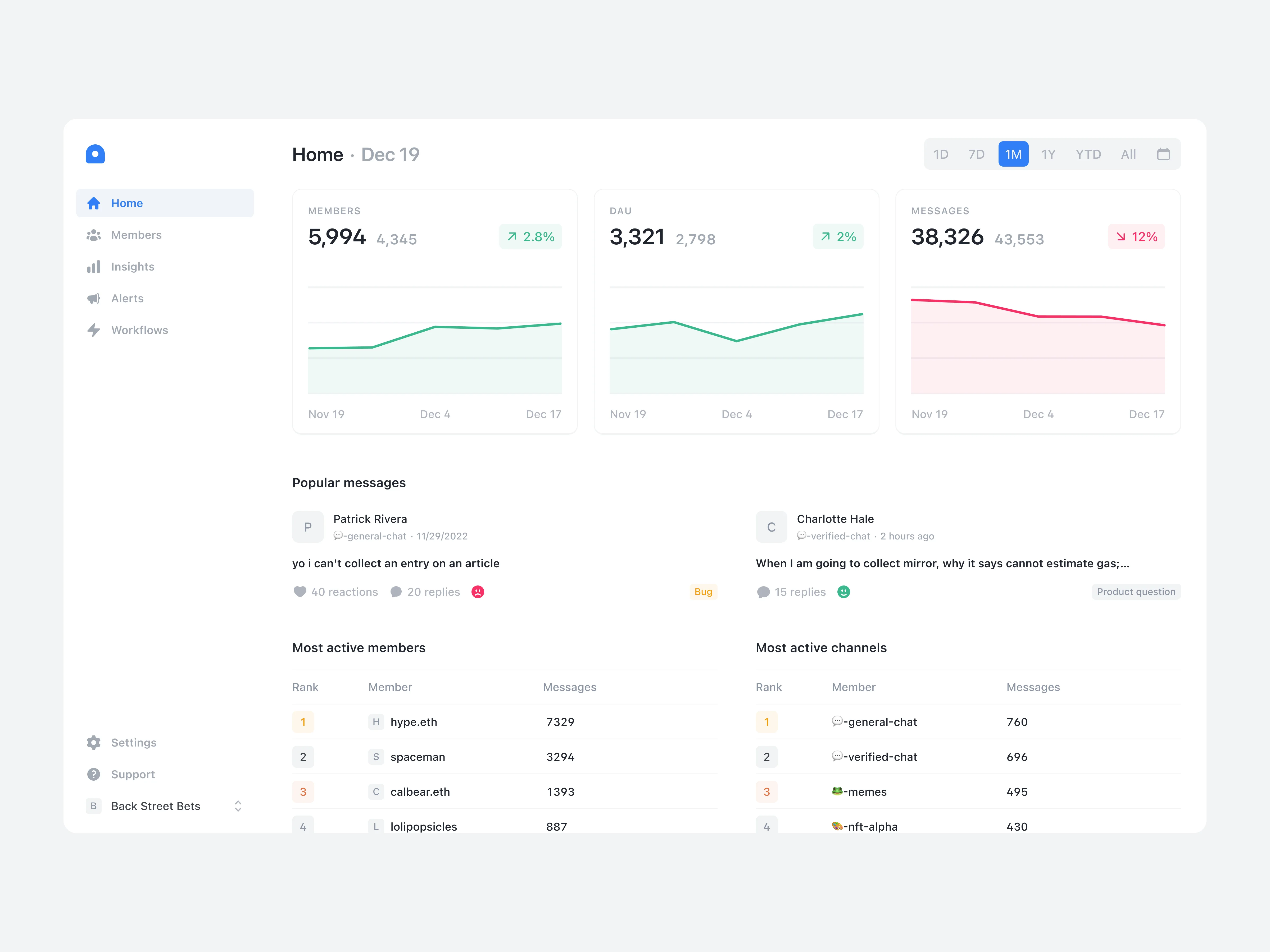Dashboard