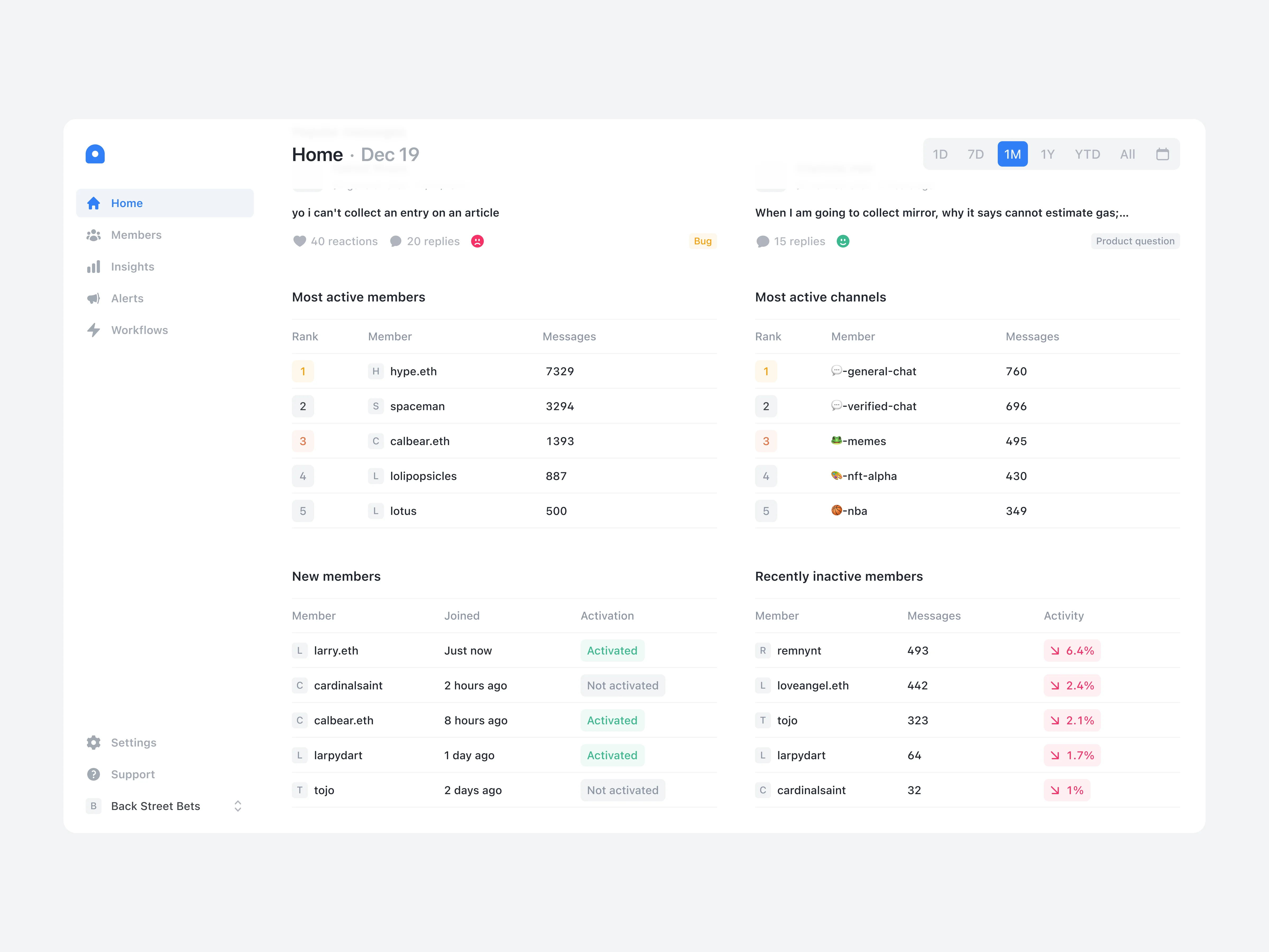 Dashboard scrolled