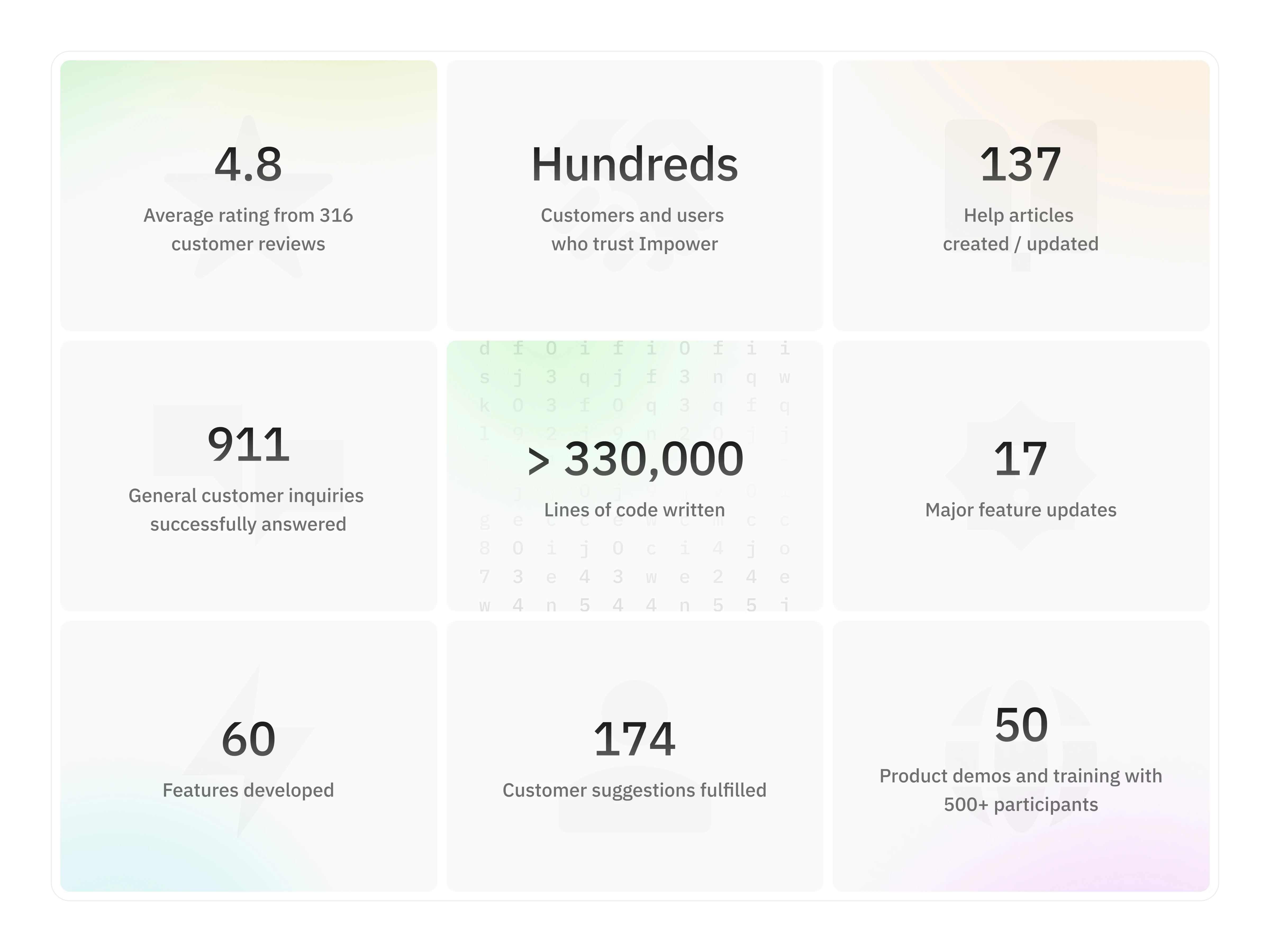 Impower — product stats and metrics